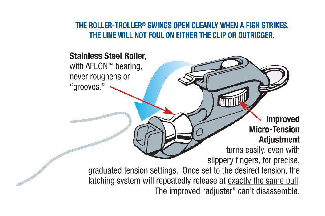 Aftco Roller Troller Flat Line Release Clip - Bulluna.com