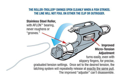 Aftco Roller Troller Flat Line Release Clip - Bulluna.com
