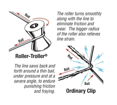 Aftco Roller Troller Outrigger Clip - Bulluna.com